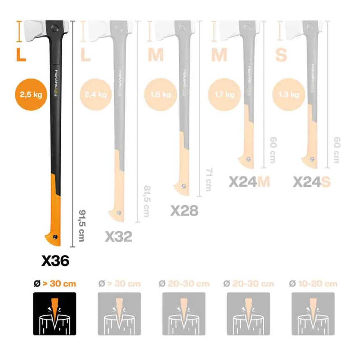 Fiskars Spaltaxt "X-series" X36, L