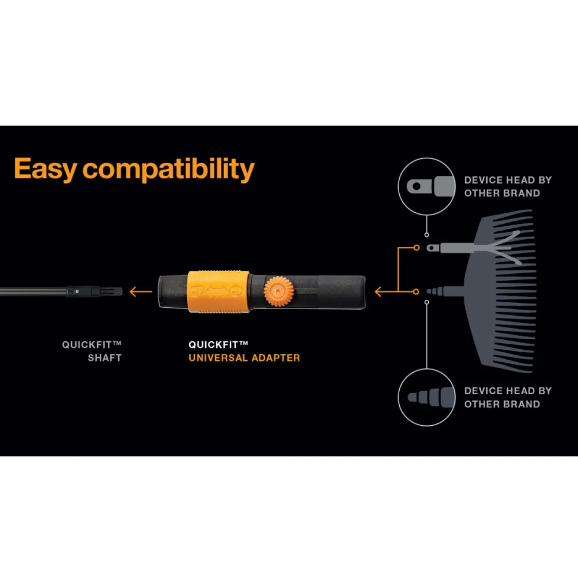 Fiskars Universal Adapter "QuikFit"